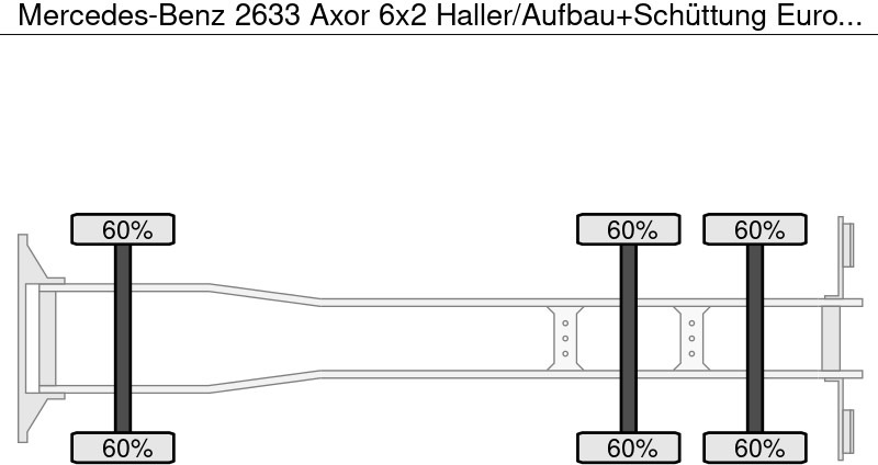 Mercedes-Benz 2633 Axor 6x2 Haller/Aufbau+Schüttung Euro:4 - Prügiauto: pilt 5 Mercedes-Benz 2633 Axor 6x2 Haller/Aufbau+Schüttung Euro:4 - Prügiauto: pilt 5