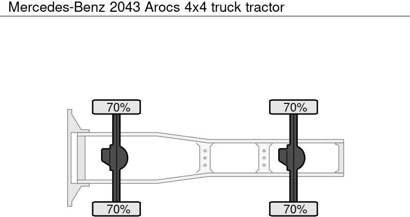 Mercedes-Benz 2043 Arocs 4x4 liising Mercedes-Benz 2043 Arocs 4x4: pilt 6