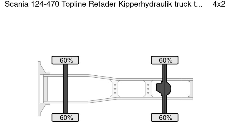 Scania 124-470 Topline Retader Kipperhydraulik - Sadulveok: pilt 4 Scania 124-470 Topline Retader Kipperhydraulik - Sadulveok: pilt 4