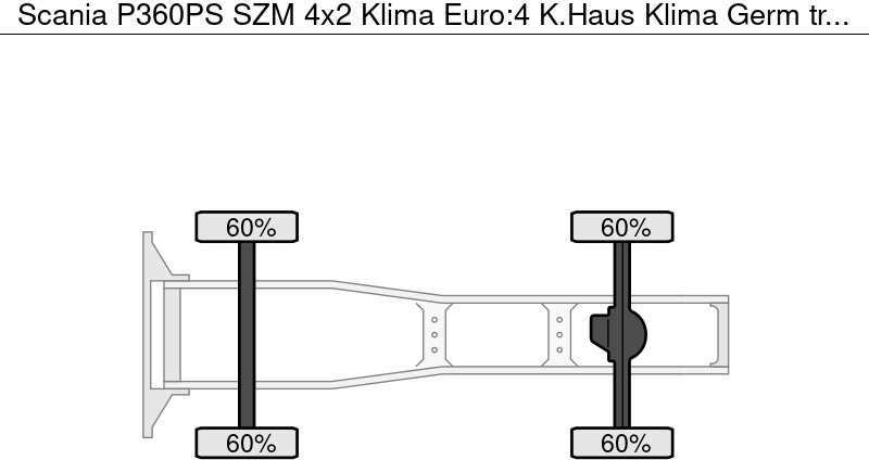 Scania P360PS SZM 4x2 Klima Euro:4 K.Haus Klima Germ - Sadulveok: pilt 5 Scania P360PS SZM 4x2 Klima Euro:4 K.Haus Klima Germ - Sadulveok: pilt 5
