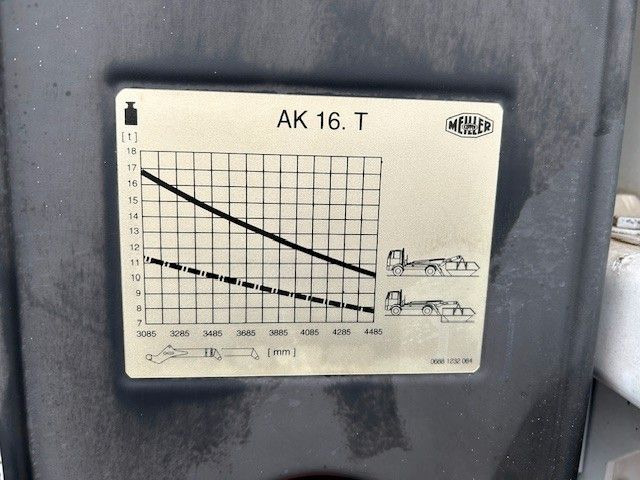 Kallurauto Mercedes-Benz 2543 Antos MEILLER Absetzer + Lift-Lenkachse: pilt 14