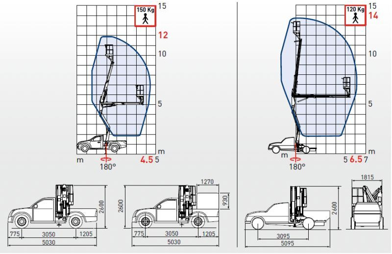 Comet X4-12 zamontowany na Isuzu D-Max 4x4 PICK-UP - Veoautolt tõusev platvorm: pilt 2 Comet X4-12 zamontowany na Isuzu D-Max 4x4 PICK-UP - Veoautolt tõusev platvorm: pilt 2