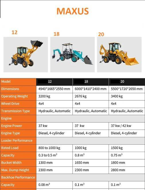NEW MAXUS Krab 4x4x4 Backhoe Loader Warranty НОВА Копарко-Навантажувач MAXUS Krab 4x4x4 Гарантія NOWA Koparko Ładowarka MAXUS Krab 4x4x4 Gwarancja - Ekskavaator-laadur: pilt 5 NEW MAXUS Krab 4x4x4 Backhoe Loader Warranty НОВА Копарко-Навантажувач MAXUS Krab 4x4x4 Гарантія NOWA Koparko Ładowarka MAXUS Krab 4x4x4 Gwarancja - Ekskavaator-laadur: pilt 5