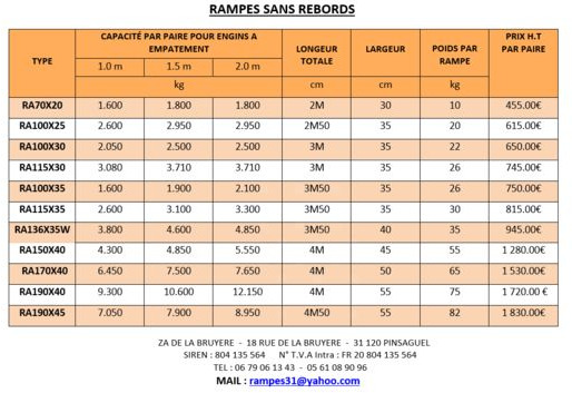 Rampes de chargement aluminium - Laadimisramp: pilt 4 Rampes de chargement aluminium - Laadimisramp: pilt 4