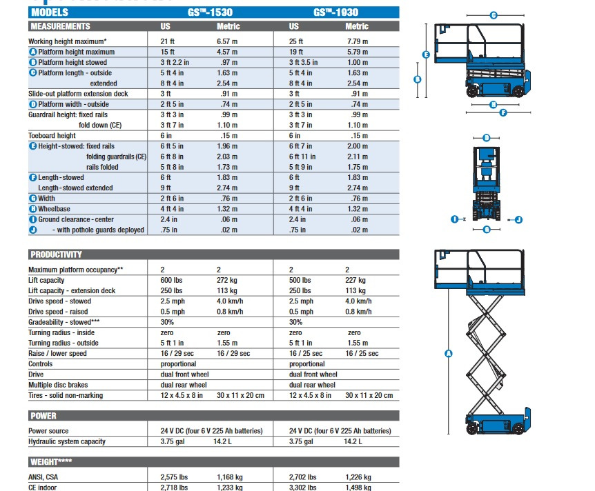 GENIE GS 1530 - Käärlift: pilt 4 GENIE GS 1530 - Käärlift: pilt 4
