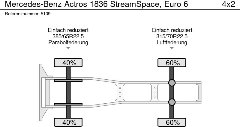 Sadulveok Mercedes-Benz Actros 1836 StreamSpace, Euro 6: pilt 10