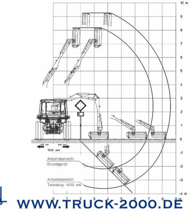 JCB Fastrac inklusive 4x4 Mulag Front + Heck Mäher - Traktor: pilt 4 JCB Fastrac inklusive 4x4 Mulag Front + Heck Mäher - Traktor: pilt 4