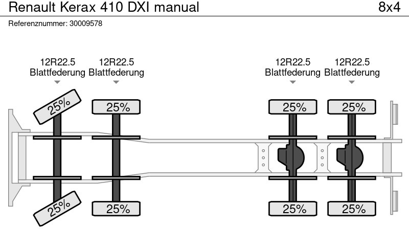 Autobetoonisegisti Renault Kerax 410 DXI manual: pilt 13