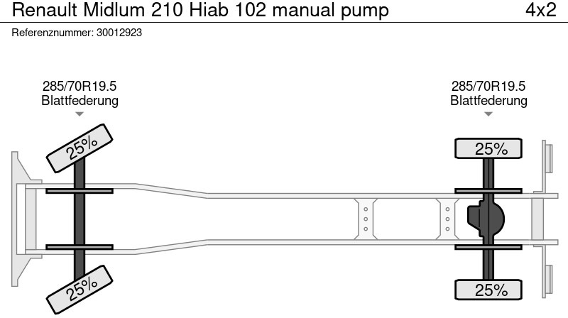 Kallurauto, Kraanaga veoauto Renault Midlum 210 Hiab 102 manual pump: pilt 12