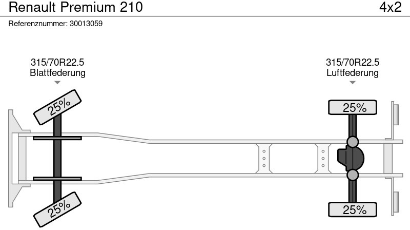 Tsisternauto Renault Premium 210: pilt 13