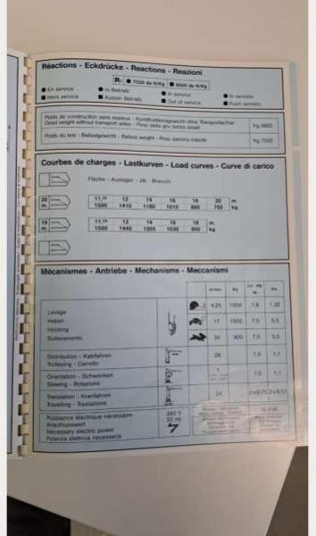 EDILGRU MH TURBO 20 - Autokraana: pilt 5 EDILGRU MH TURBO 20 - Autokraana: pilt 5