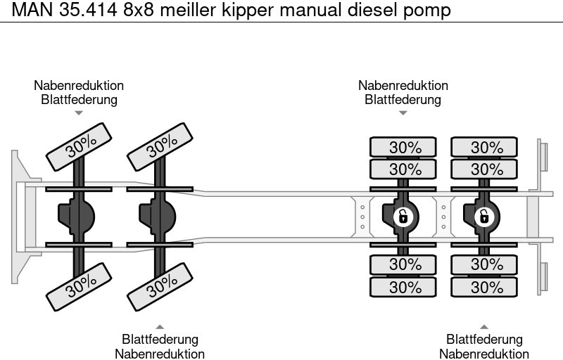 Kallurauto MAN 35.414 8x8 meiller kipper manual diesel pomp: pilt 16