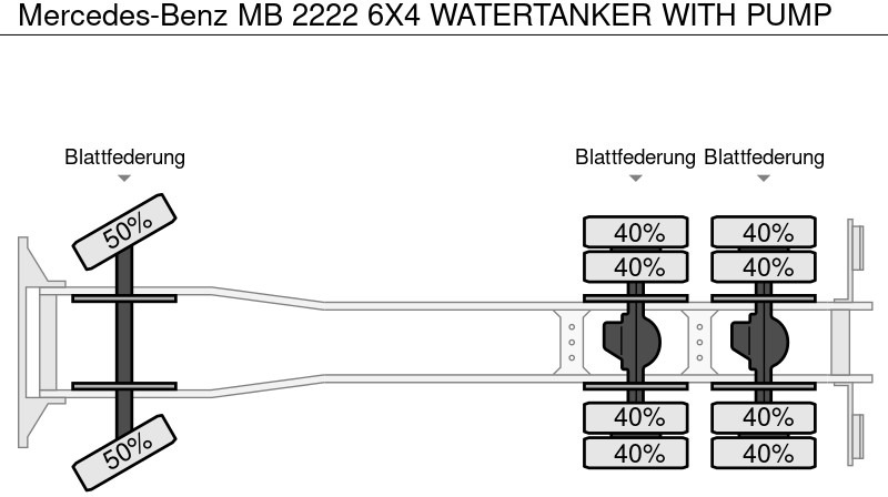 Tsisternauto Mercedes-Benz MB 2222 6X4 WATERTANKER WITH PUMP: pilt 14