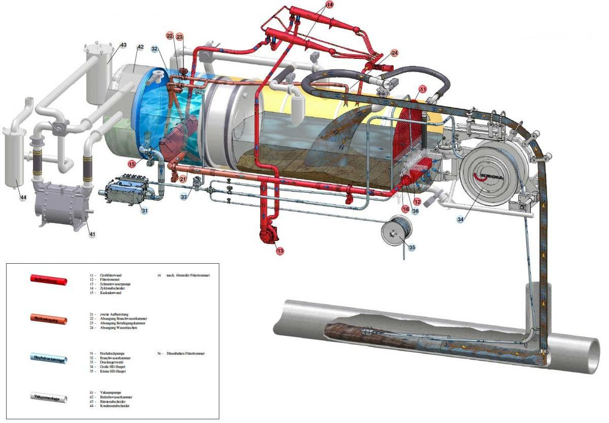 Mercedes-Benz AROCS 3246 8x4 Kroll 16m³ WRG Winterheizung -15C liising Mercedes-Benz AROCS 3246 8x4 Kroll 16m³ WRG Winterheizung -15C: pilt 15 Mercedes-Benz AROCS 3246 8x4 Kroll 16m³ WRG Winterheizung -15C liising Mercedes-Benz AROCS 3246 8x4 Kroll 16m³ WRG Winterheizung -15C: pilt 15