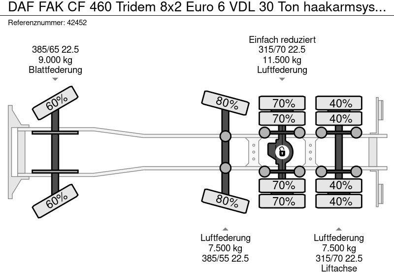 Konkstõstukiga veoauto DAF FAK CF 460 Tridem 8x2 Euro 6 VDL 30 Ton haakarmsysteem: pilt 18