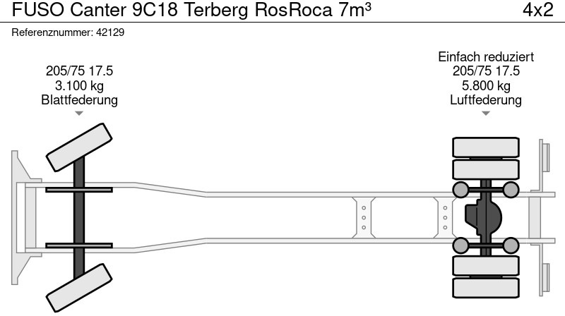 FUSO Canter 9C18 Terberg RosRoca 7m³ liising FUSO Canter 9C18 Terberg RosRoca 7m³: pilt 9
