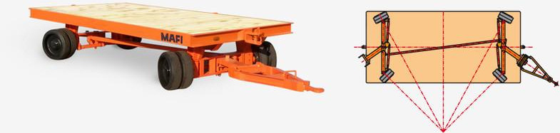 Mafi 1060 / 4t - Platvormhaagis/ Madelhaagis: pilt 5 Mafi 1060 / 4t - Platvormhaagis/ Madelhaagis: pilt 5