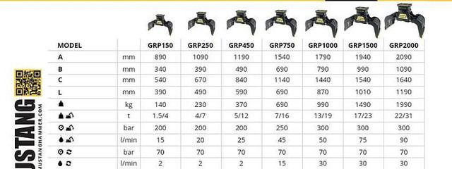 Mustang GRP450 Abbruch- & Sortiergreifer - Haarats: pilt 2 Mustang GRP450 Abbruch- & Sortiergreifer - Haarats: pilt 2