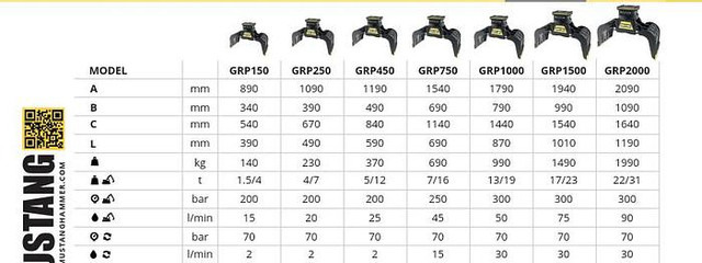 Mustang GRP750 Abbruch- & Sortiergreifer - Haarats: pilt 2 Mustang GRP750 Abbruch- & Sortiergreifer - Haarats: pilt 2