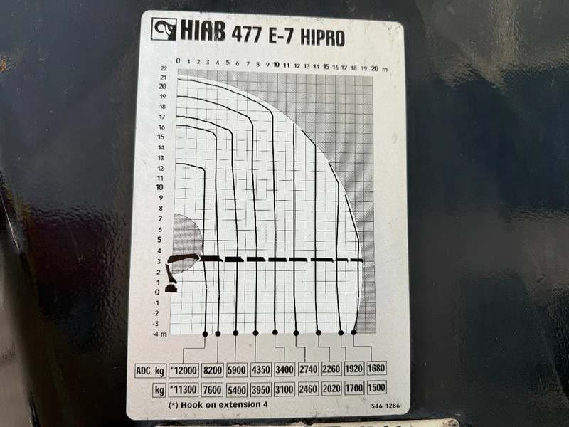 Renault Premium 430 8X4 EEV + HIAB 477 E-7 HIPRO + REMOTE liising Renault Premium 430 8X4 EEV + HIAB 477 E-7 HIPRO + REMOTE: pilt 6