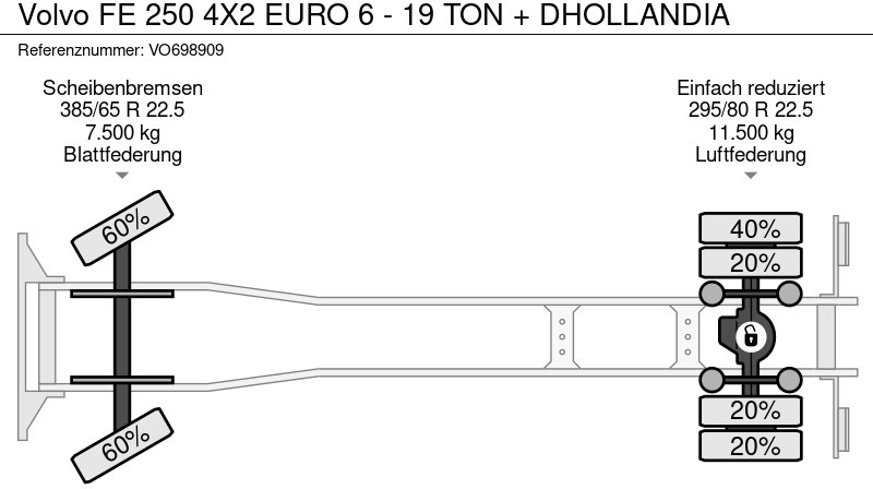 Volvo FE 250 4X2 EURO 6 - 19 TON + DHOLLANDIA liising Volvo FE 250 4X2 EURO 6 - 19 TON + DHOLLANDIA: pilt 19 Volvo FE 250 4X2 EURO 6 - 19 TON + DHOLLANDIA liising Volvo FE 250 4X2 EURO 6 - 19 TON + DHOLLANDIA: pilt 19