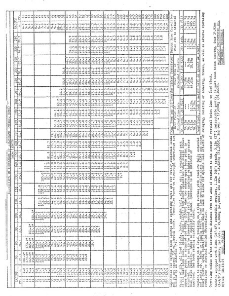 Roomikkraana Kobelco Manitowoc 4100 W Vicon Crawler Crane - 79.25 Meter - 200 Tons: pilt 15