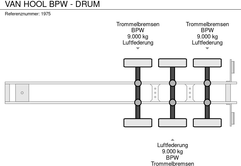 Furgoonpoolhaagis Van Hool BPW - DRUM: pilt 15