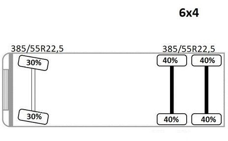Kraanaga veoauto MAN TGX 26.440 Pritsche 6,40 m* PK 29002+FUNK *6x4: pilt 15 Kraanaga veoauto MAN TGX 26.440 Pritsche 6,40 m* PK 29002+FUNK *6x4: pilt 15