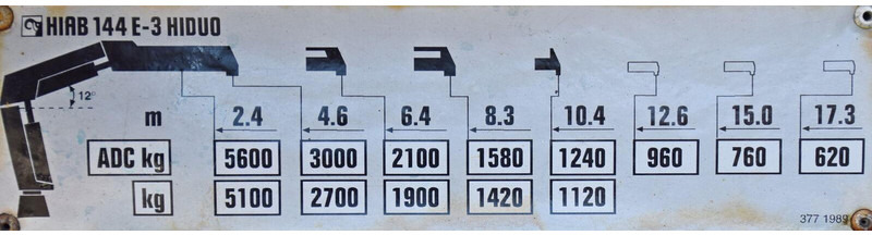 Madelveok/ Platvormveok, Kraanaga veoauto MAN TGS 26.480: pilt 8 Madelveok/ Platvormveok, Kraanaga veoauto MAN TGS 26.480: pilt 8