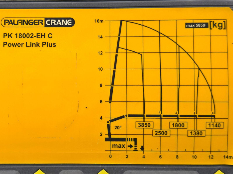 Renault C430 * PALFINGER PK 18002 - EHC + FUNK/ 6x4 liising Renault C430 * PALFINGER PK 18002 - EHC + FUNK/ 6x4: pilt 10