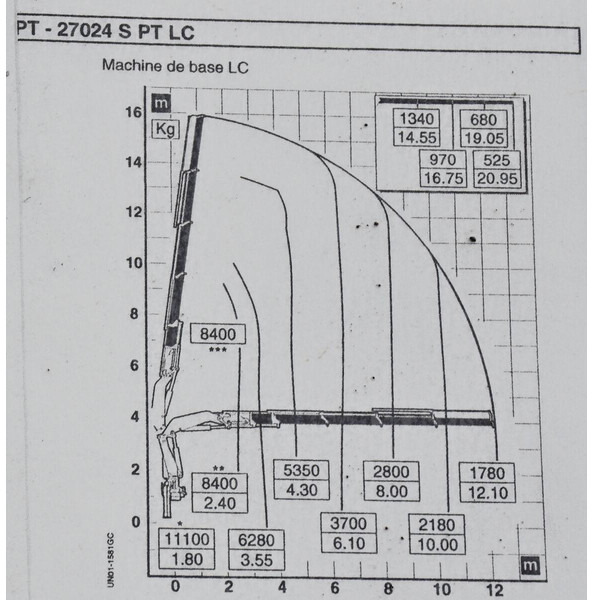 Madelveok/ Platvormveok, Kraanaga veoauto Scania G 420: pilt 8 Madelveok/ Platvormveok, Kraanaga veoauto Scania G 420: pilt 8