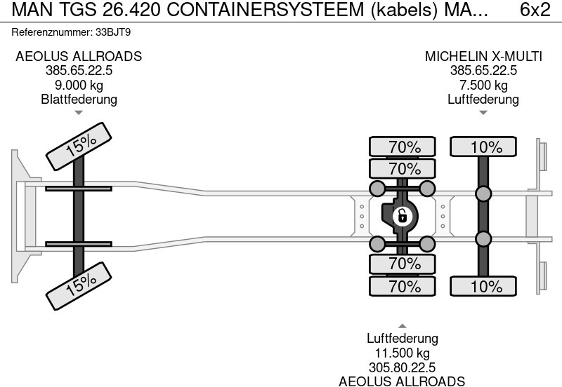 Konteinerveduk/ Tõstukiga veoauto MAN TGS 26.420 CONTAINERSYSTEEM (kabels) MANUEL: pilt 19