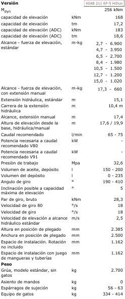 Kraana-manipulaator HIAB GRUA HIAB 211 EP-5 HIDUO: pilt 10 Kraana-manipulaator HIAB GRUA HIAB 211 EP-5 HIDUO: pilt 10