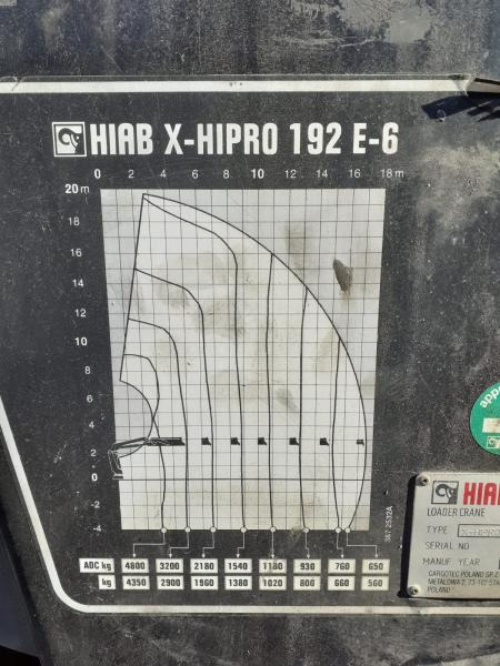 Kraana-manipulaator Hiab GRUA HIAB 192 E6 HIPRO: pilt 7 Kraana-manipulaator Hiab GRUA HIAB 192 E6 HIPRO: pilt 7